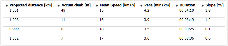 http://www.compegps.com/2006/news/images/leg_analysis4.png